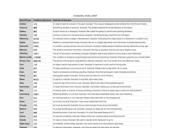 Table showing words and definitions