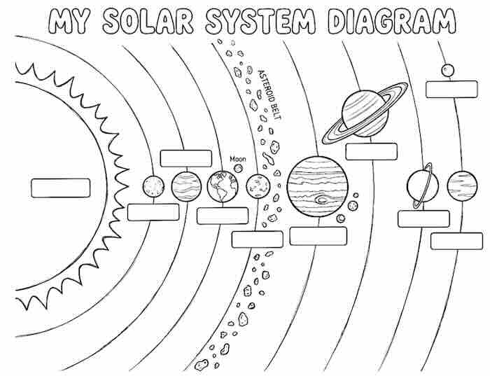 Solar system coloring sheet