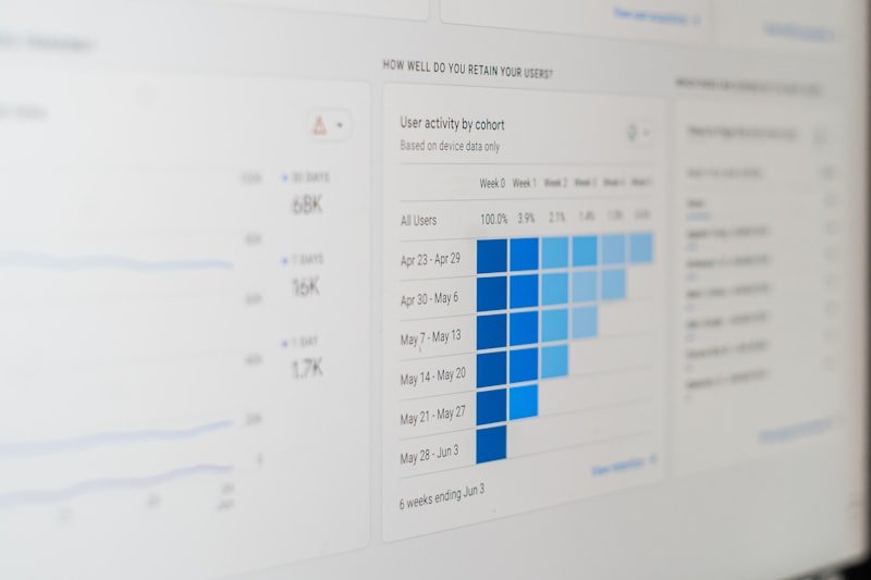 bar chart 圖表英文 business vocabulary on laptop screen